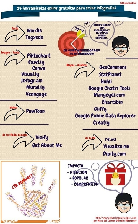 24 Herramientas Online Gratuitas para crear Infografías | Educación Siglo XXI, Economía 4.0 | Scoop.it