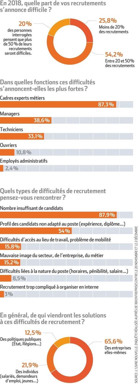 diplome qualite de vie au travail