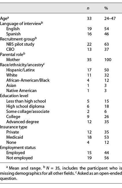 Diverse Parental Perspectives of the Social and Educational Needs for Expanding Newborn Screening through Genomic Sequencing - FullText - Public Health Genomics - | dépistage néonatal | Scoop.it