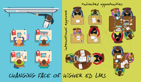 The Changing Face of the Higher Ed LMS | E-Learning-Inclusivo (Mashup) | Scoop.it