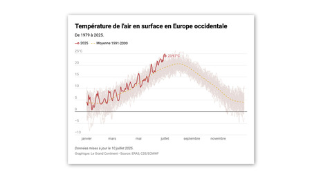DURABILITES : L’Ouest de l’Europe a connu le mois de juin le plus chaud | DURABILITES | Scoop.it