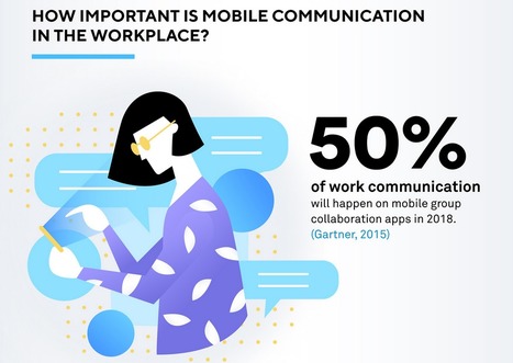 It's Time to Write Better on Mobile | How the Mobile Revolution Is Changing Business Communication | Scoop.it