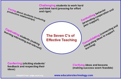 The 7 Cs of Effective 21st Century Teaching [graphic] | 21st Century Learning and Teaching | Scoop.it