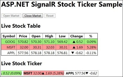 Implementing SignalR Stock Ticker using Angular JS | React & Web Development | Scoop.it