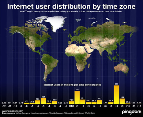 Usuarios de Internet por huso horario #infografia #infographic #internet &laquo; TICs y Formaci&oacute;n | Educaci&oacute;n a Distancia y TIC | Scoop.it