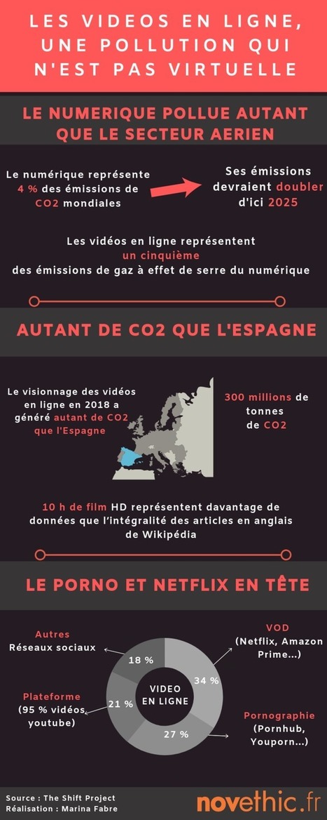 [Infographie] Les vidéos en ligne émettent autant de CO2 qu'un pays européen | EcoConception Logicielle | Scoop.it