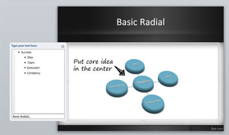 Create a basic radial diagram in PowerPoint using SmartArt | PowerPoint Presentation | PowerPoint presentations and PPT templates | Scoop.it