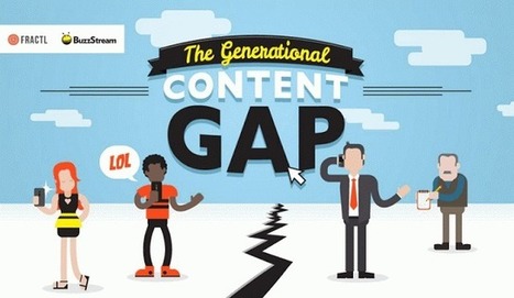Comment les générations consomment le contenu sur internet | Collectivités territoriales et médias sociaux : | Scoop.it