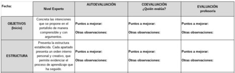 Rúbricas de un solo punto: automatizar la compartición entre alumnos | TECNOLOGÍA_aal66 | Scoop.it