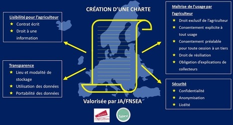 La FNSEA et JA lancent une charte sur l’utilisation des données des exploitations | Elevage et numérique | Scoop.it