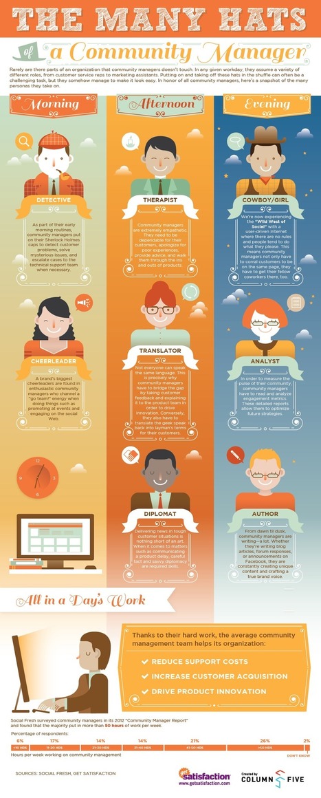 The Many Hats of A Community Manager: Celebrating #CMAD | Community Managers | Scoop.it