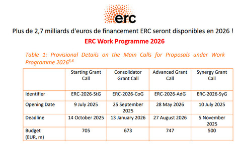 ERC Work Programme 2026 | Life Sciences Université Paris-Saclay | Scoop.it