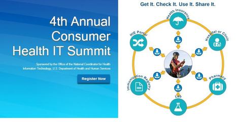 2014 Consumer Health IT Summit | E-Learning-Inclusivo (Mashup) | Scoop.it