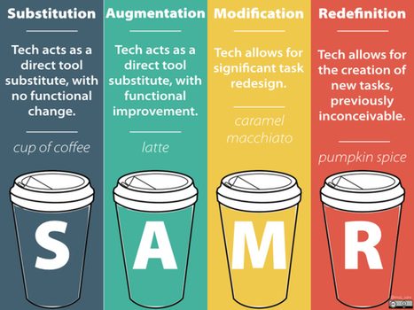 What is the SAMR model? By NEIL JARRETT | Android and iPad apps for language teachers | Scoop.it