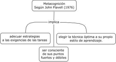 CEREBRO ADOLESCENTE: Estrategias fundamentales para un aprendizaje significativo. | Las TIC y la Educación | Scoop.it