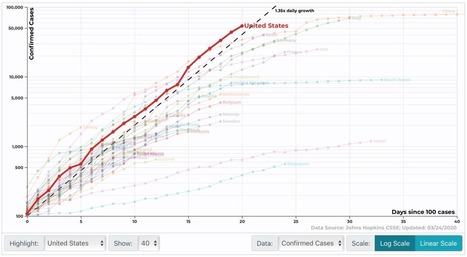 Track confirmed Covid-19 cases by country, state, and region | Capstone: An ESRM Coda | Scoop.it