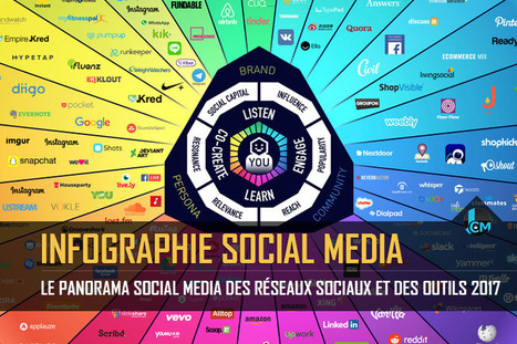 Le panorama social media des réseaux sociaux et des outils 2017 | Digital Marketing | Scoop.it