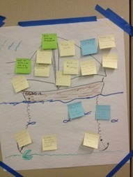 Twelve Awesome Interactive Facilitation Techniques for Agile Teams | Devops for Growth | Scoop.it