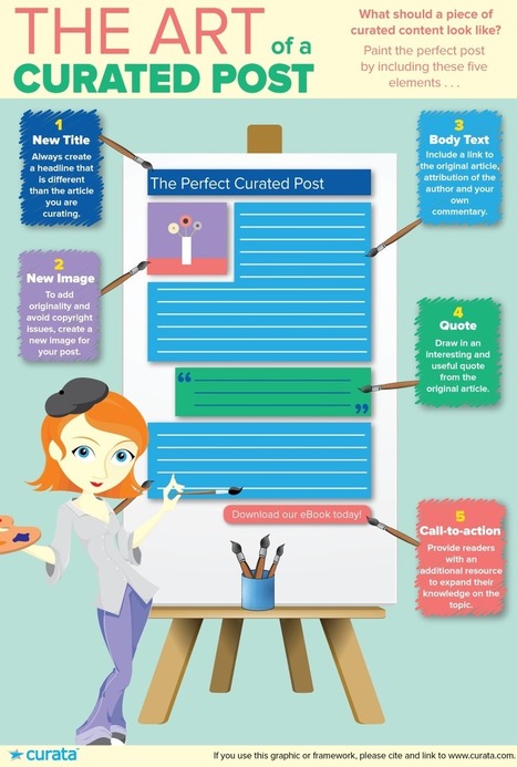 Content Curation: The Art of a Curated Post [Infographic] | Digital Curation in Education | Scoop.it