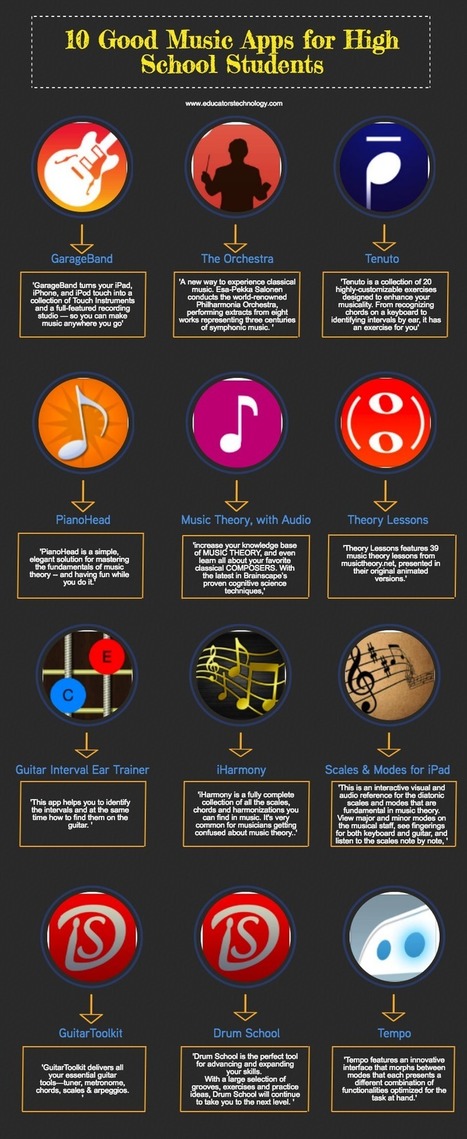 10  Music Apps for High School Students curated by Educators' Technology | iPads, MakerEd and More  in Education | Scoop.it
