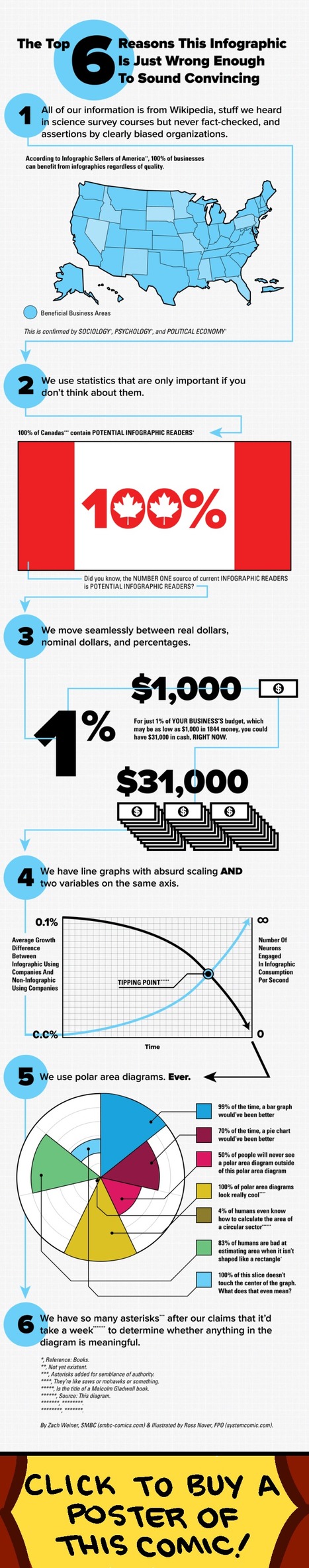 The Science Behind Infographics | Marc's private collection | Scoop.it