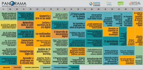 Panorama Iberoamericano de Políticas TIC en educación | Educación Siglo XXI, Economía 4.0 | Scoop.it