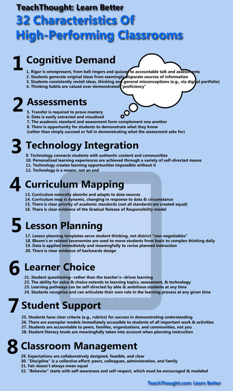 32 Characteristics Of High-Performing Classrooms [#Infographic] | #LEARNing2LEARN #ProfessionalDevelopment | 21st Century Learning and Teaching | Scoop.it