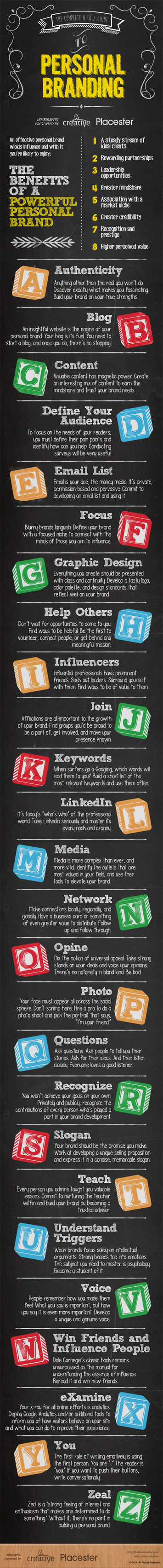 Personal Branding | Social Media Today | Médias sociaux : Conseils, Astuces et stratégies | Scoop.it