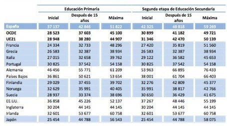 ABC de la manipulación educativa | Edumorfosis.it | Scoop.it