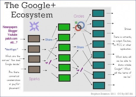 Harold Jarche » One platform to rule them all – juandon. Innovación y ...