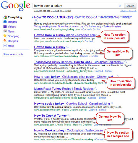 6 Reasons Why Q&A Sites Can Boost Your SEO in 2011 (Despite Google's Farmer Update) | SEOmoz | Google Penalty World | Scoop.it