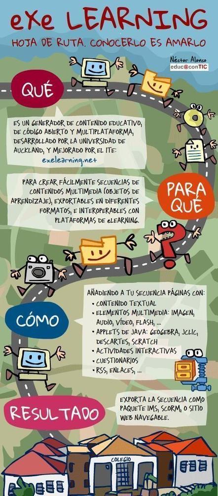 Infografía eXeLearning | Las TIC en el aula de ELE | Scoop.it