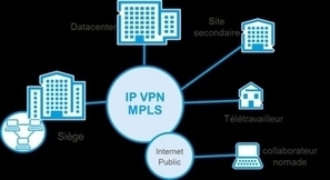 Une r&eacute;volution dans l'&eacute;change de donn&eacute;es | S&eacute;curit&eacute; informatique | Scoop.it