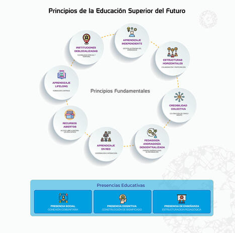 El nuevo aprendiz en la era de la IA: Transformaciones y desafíos en la educación superior – Blog de Grezan | El rincón de mferna | Scoop.it