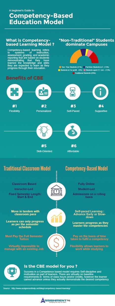 A Guide to Competency-Based Education Model | Soup for thought | Scoop.it