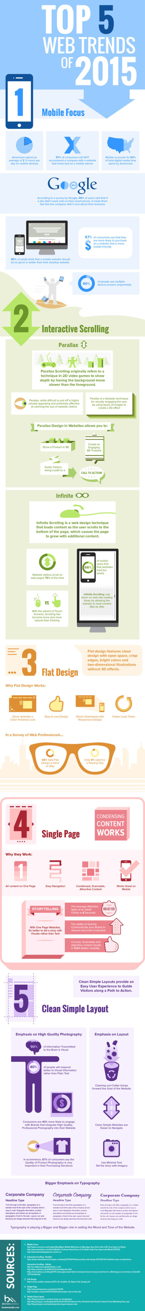 Top 5 Website Design Trends for 2015 | Better know and better use Social Media today (facebook, twitter...) | Scoop.it