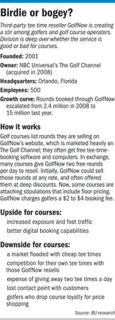 Tee-time brokerages roil golf industry | Why tee-time booking is a game changing for Golf value chain | Scoop.it