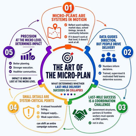 #immunization #publichealth #globalhealth #healthsystems #outbreakresponse #vaccination #healthsecurity #epidemiology #primaryhealthcare #lastmiledelivery | Omobolanle Adelekun | H&eacute;sitations Vaccinales: Observatoire HESIVAXs | Scoop.it