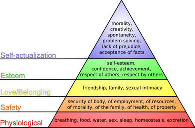 Addressing Our Needs: Maslow Comes to Life for Educators and Students | Box of delight | Scoop.it