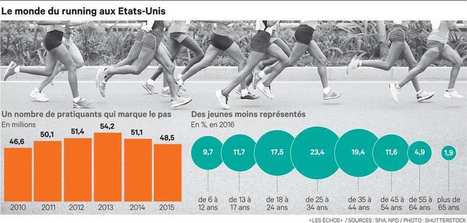 Comment les Millennials américains ont ringardisé la course à pied | Millennials | Scoop.it