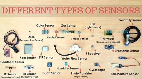 What is a Sensor? Different Types of Sensors, Applications | tecno4 | Scoop.it
