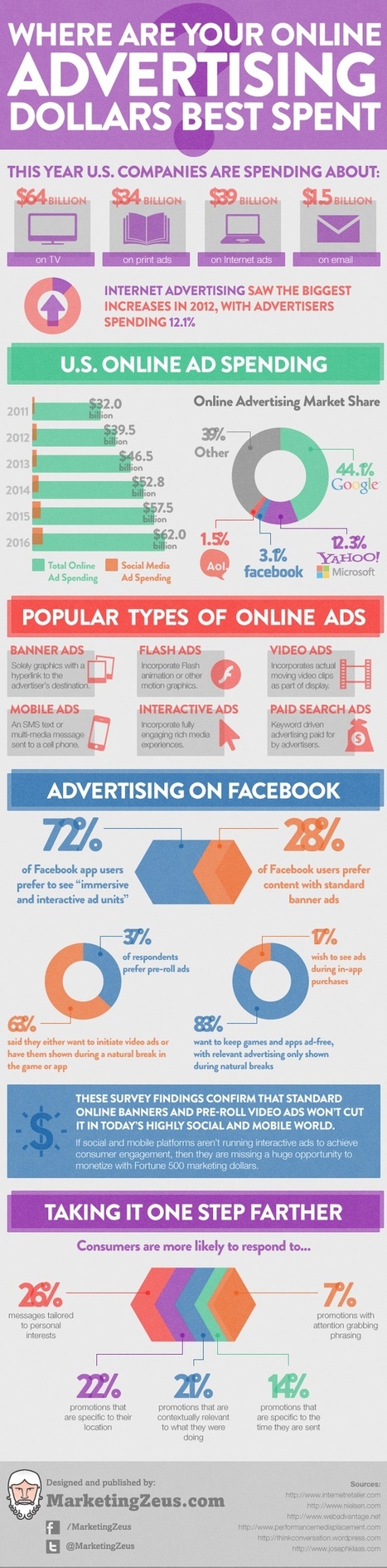 Digital Maketing Infographics and More... | PUBLICITE et Cr&eacute;ativit&eacute; en Version Digitale | Scoop.it