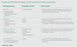 How to Remain Remotely Agile Through COVID-19 | BCG | Devops for Growth | Scoop.it