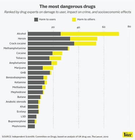 The 3 deadliest drugs in America are all totally legal | Disease mongering | Scoop.it