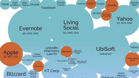 The World's Biggest Data Breaches in One Stunning Visualization | 21st Century Learning and Teaching | Scoop.it