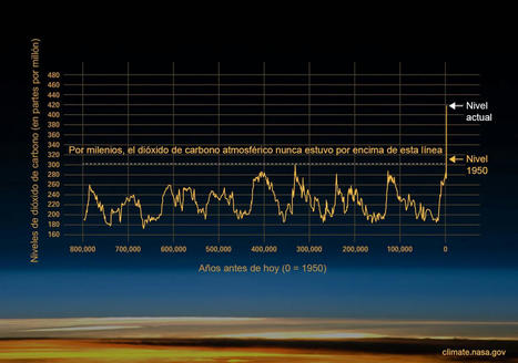 Qu'est-ce que la courbe de Keeling et pourquoi sa tendance est-elle inquiétante pour la Terre ? | Home | Scoop.it
