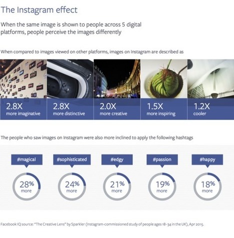 Instagram f&ecirc;te ses 5 ans - Blog du Mod&eacute;rateur | Social media | Scoop.it