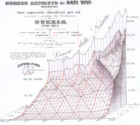 11 Awesome Data Visualizations Way Ahead of Their Time | Journalisme graphique | Scoop.it
