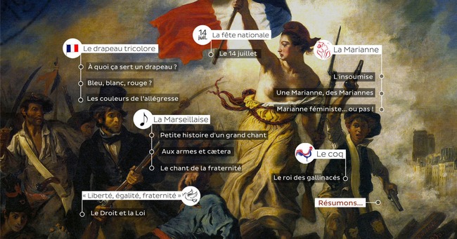 Les embl&egrave;mes de la France | POURQUOI PAS... EN FRAN&Ccedil;AIS ? | Scoop.it