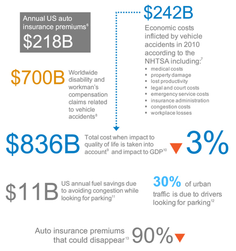 Ecosystem Models and Value Design | Peer2Politics | Scoop.it